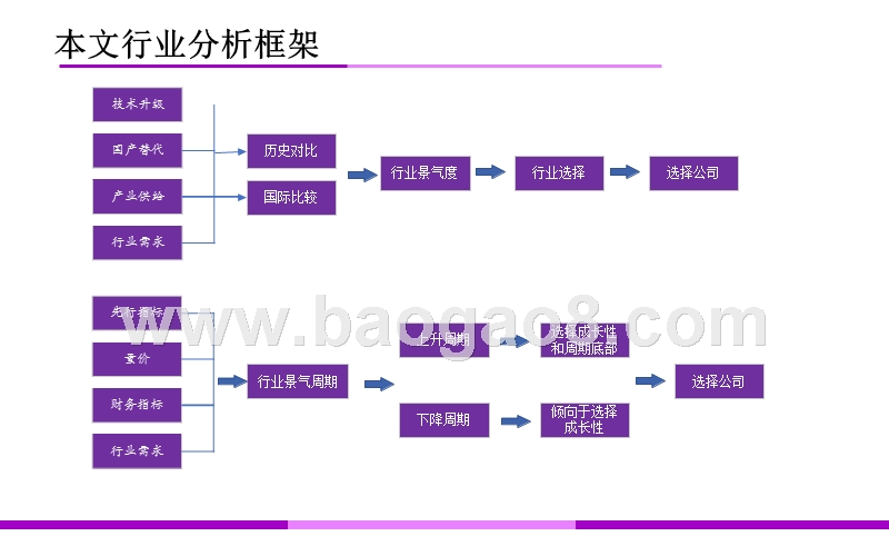 2020年通信行业投资前景研究报告.ppt_第2页