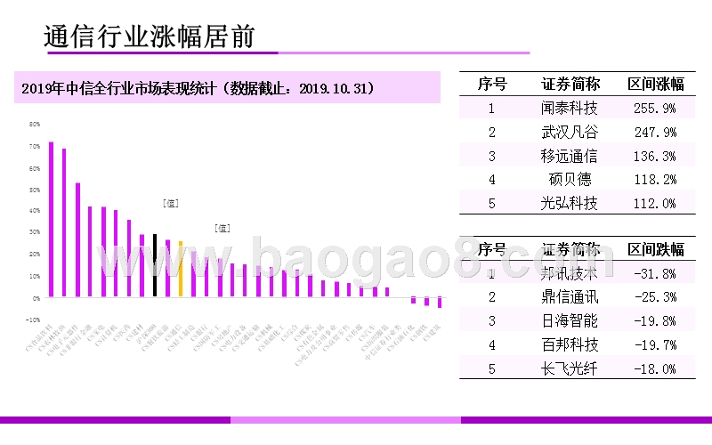2020年通信行业投资前景研究报告.ppt_第4页