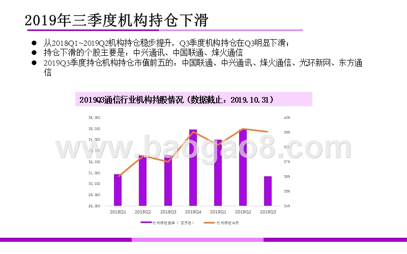 2020年通信行业投资前景研究报告.ppt_第5页