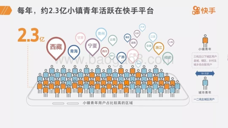 481-8-快手：2019小镇青年报.pdf_第3页