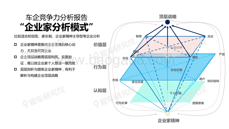 2019版长城汽车市场竞争力分析报告.pdf_第2页