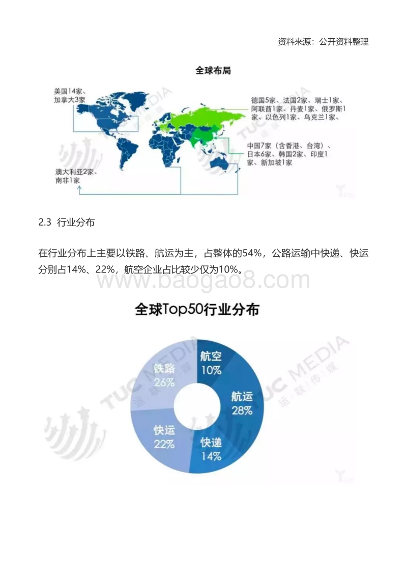 【行业研究】国际物流行业研究报告.pdf_第4页