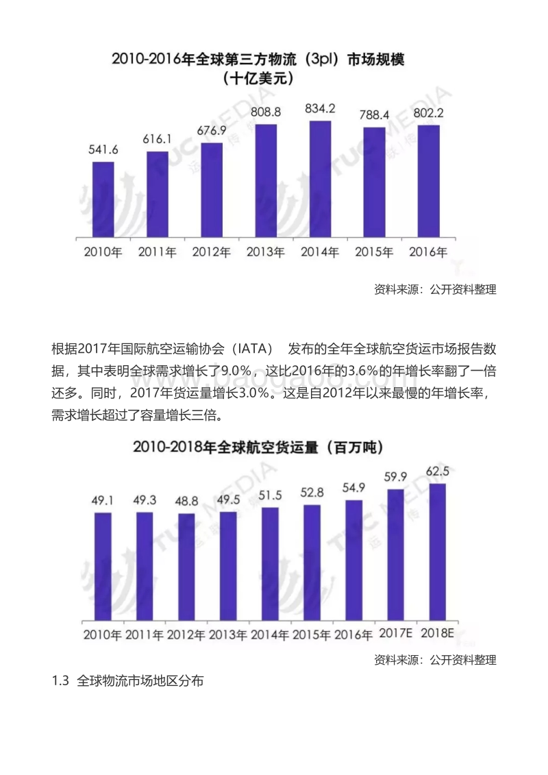 【行业研究】国际物流行业研究报告.pdf_第5页