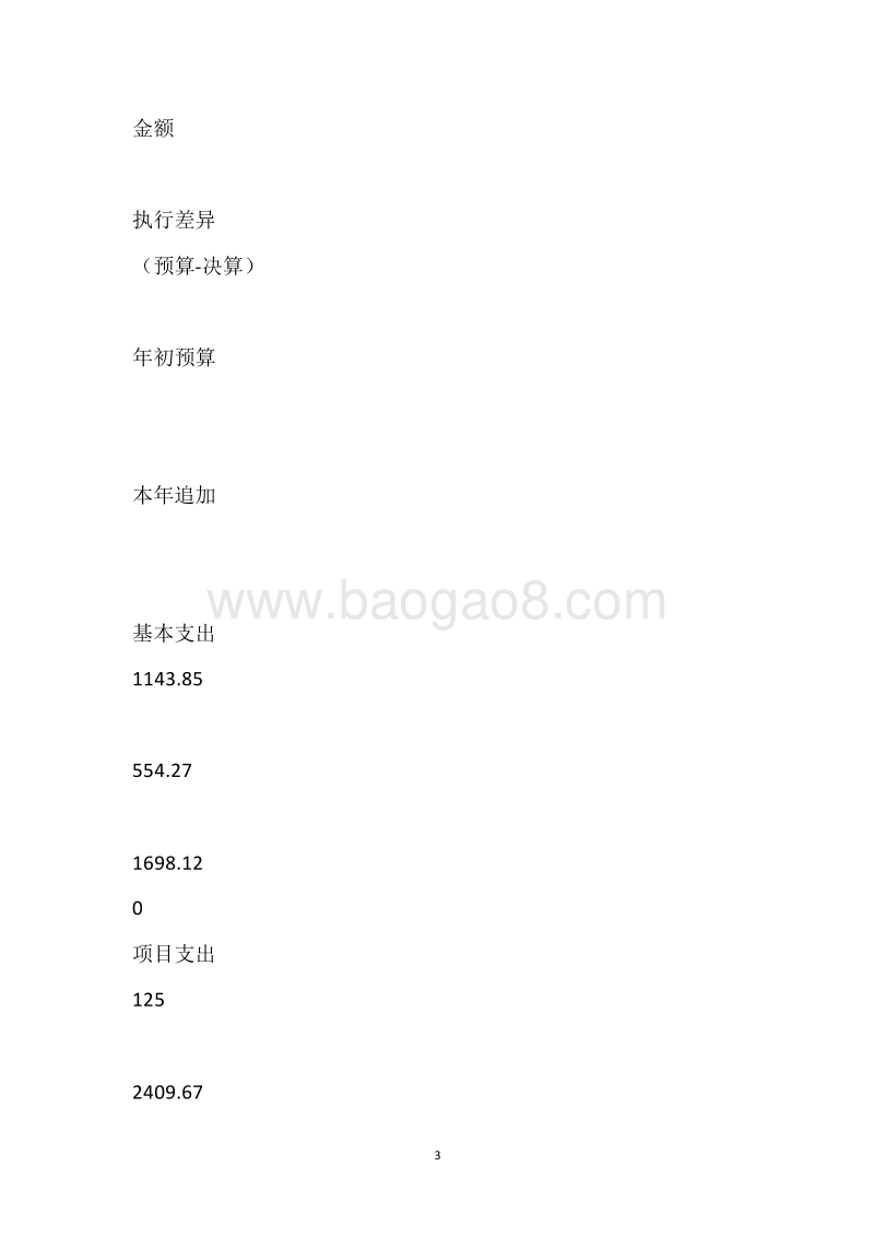 市民政局2018年度部门整体支出绩效自评报告.docx_第3页