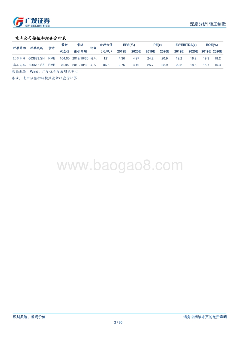 整装深度：全球整装龙头骊住的蜕变对国内的启示.pdf_第2页