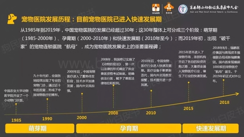 561-1-狗民网：2019中国宠物医院发展报告.pdf_第3页