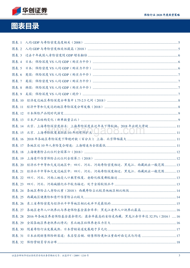 保险行业2020年度投资策略：保险行业区域发展启示录.pdf_第3页