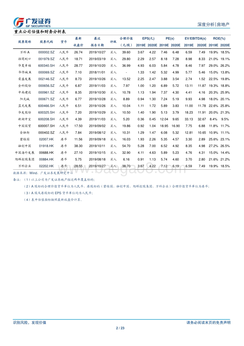 房地产行业深度分析：业绩增长稳定，真实负债率下降.pdf_第2页