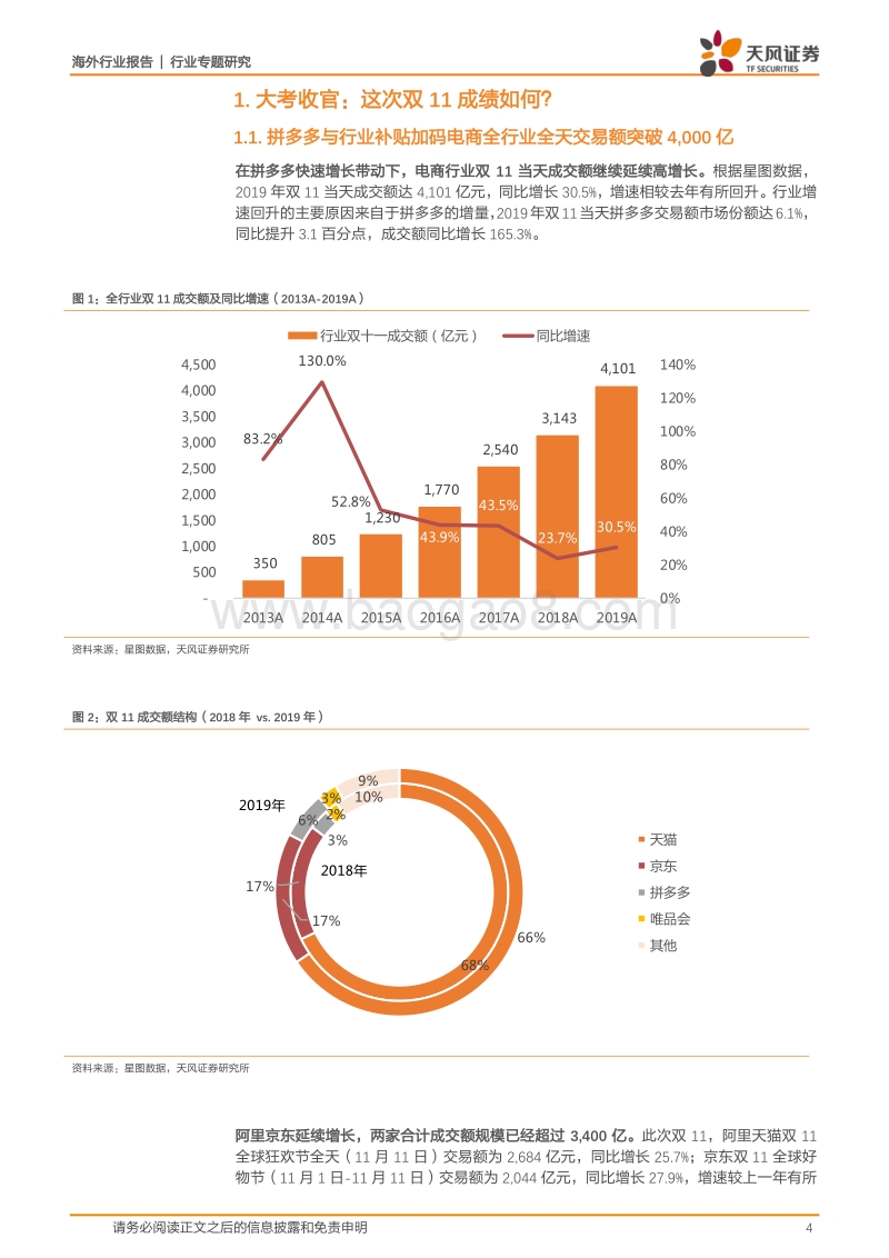 双11系列二：寻找支撑电商增长的源动力.pdf_第4页