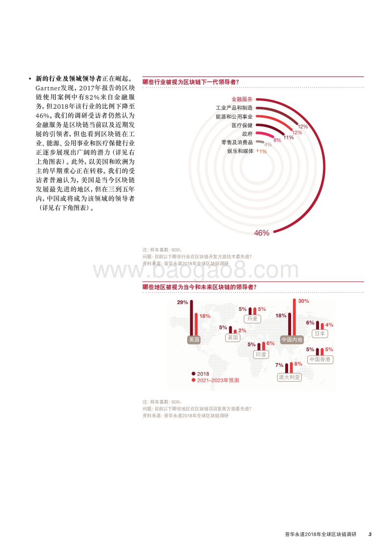 2018年全球区块链调研.pdf_第3页