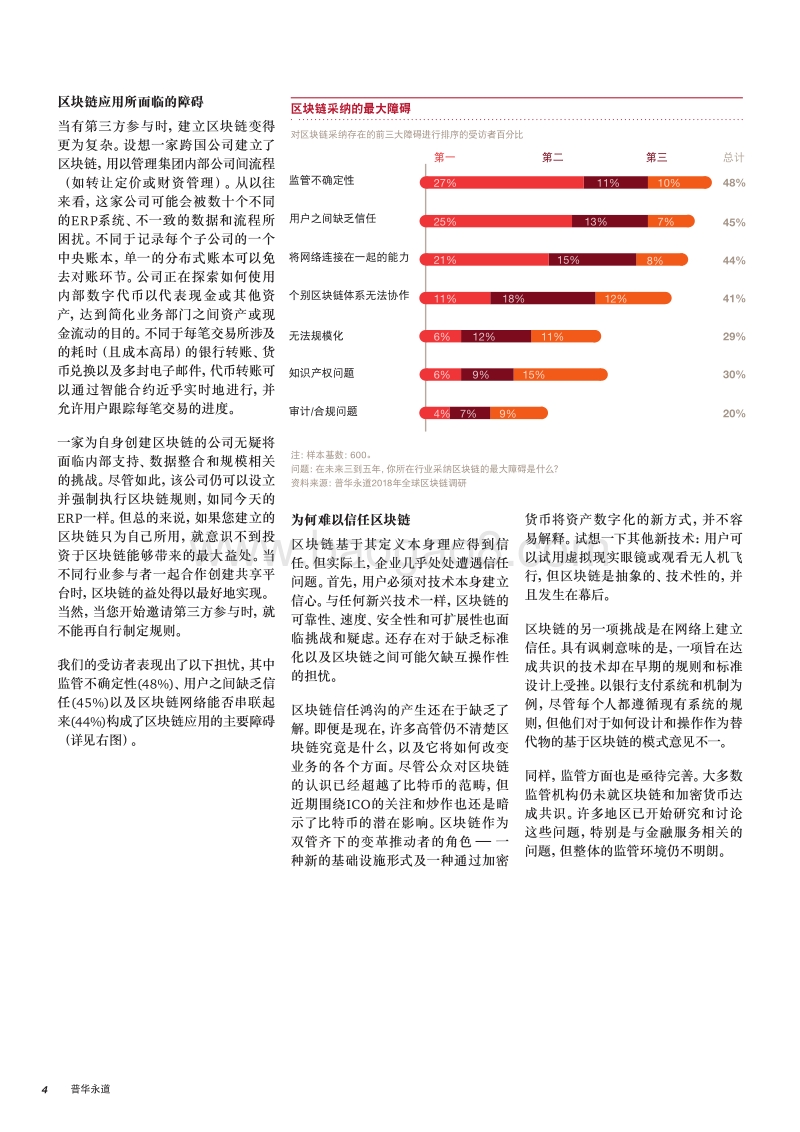 2018年全球区块链调研.pdf_第4页