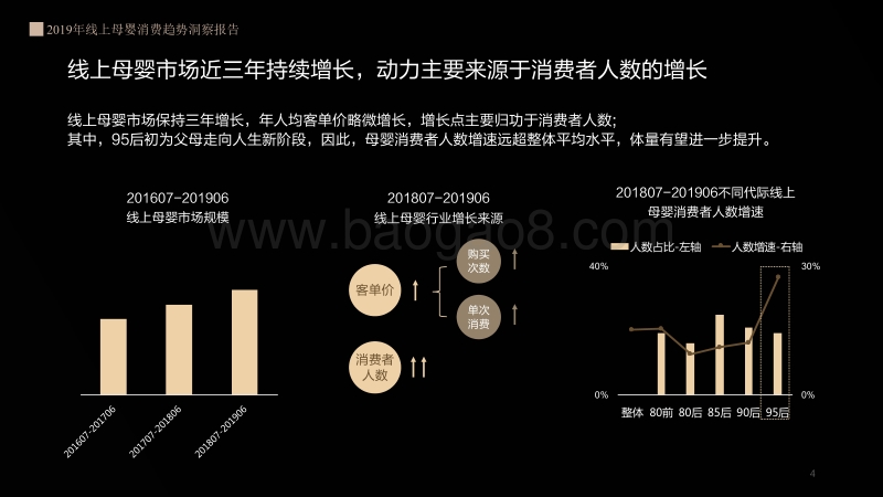 2019年线上母婴消费趋势洞察报告.pdf_第4页