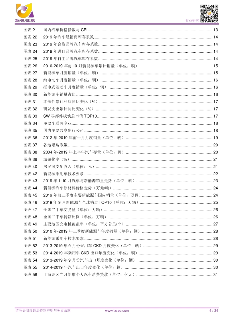 汽车深度研究：汽车消费，空间几何.pdf_第4页