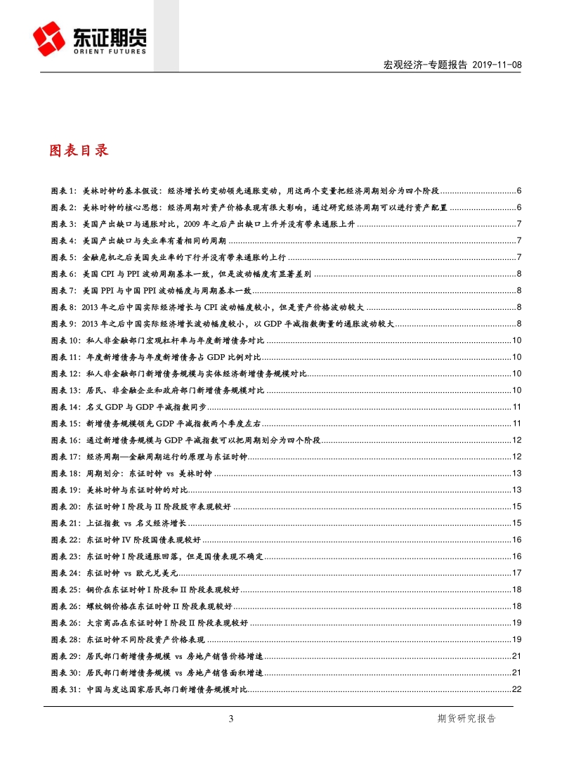 宏观经济专题报告：超越美林时钟.pdf_第3页