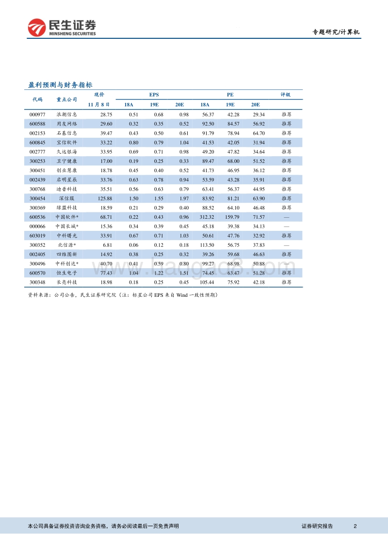 2019年计算机行业三季报总结.pdf_第2页