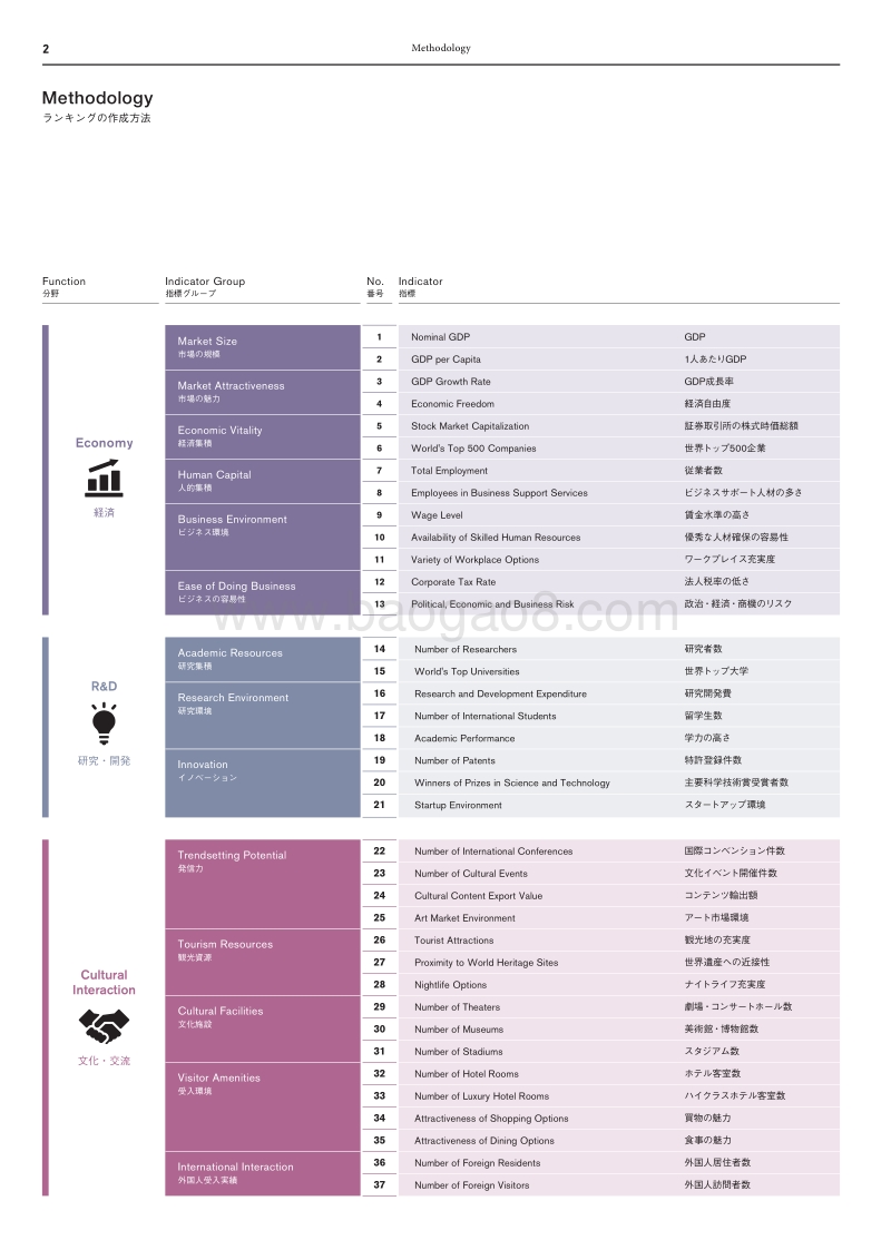 2019年全球城市实力指数(GPCI)报告.pdf_第4页
