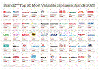 2020最具价值日本品牌50强（英文版）.pdf