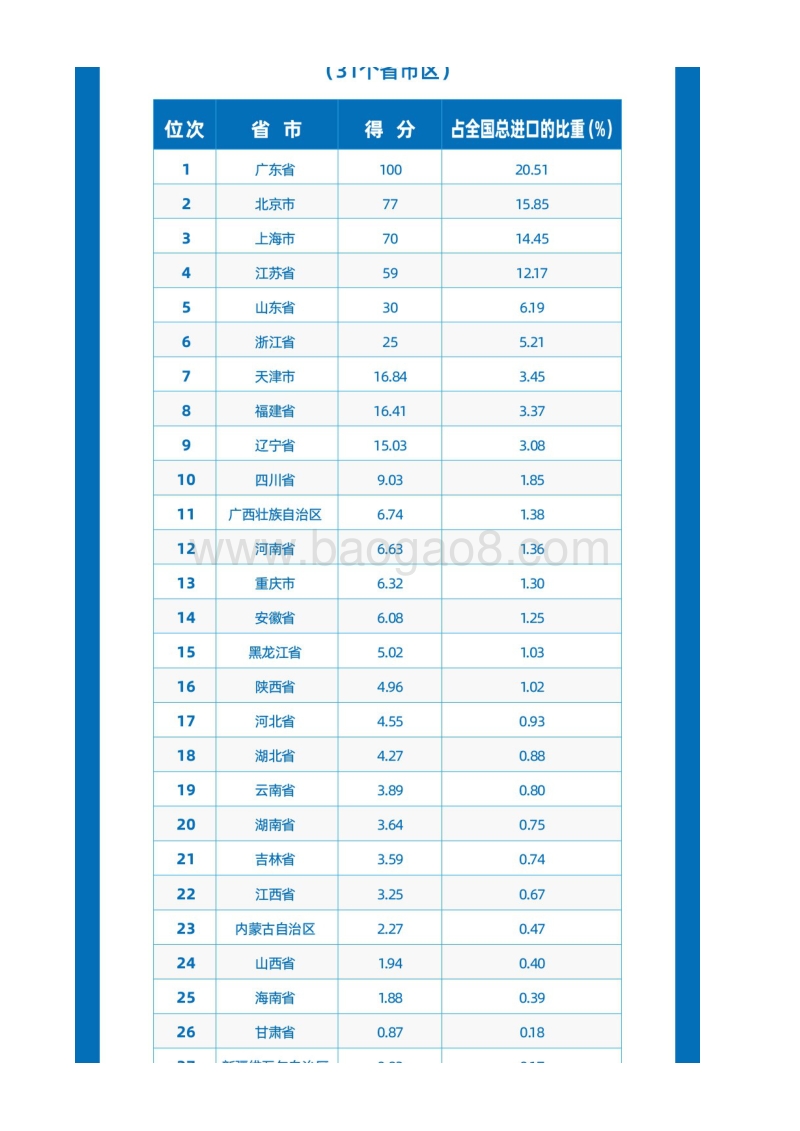 560-南京大学长江产业经济研究院：《2019中国进口排行榜》.pdf_第3页