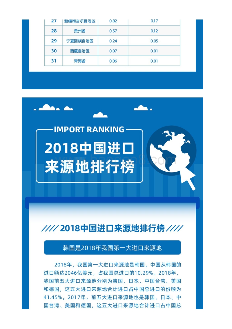560-南京大学长江产业经济研究院：《2019中国进口排行榜》.pdf_第4页