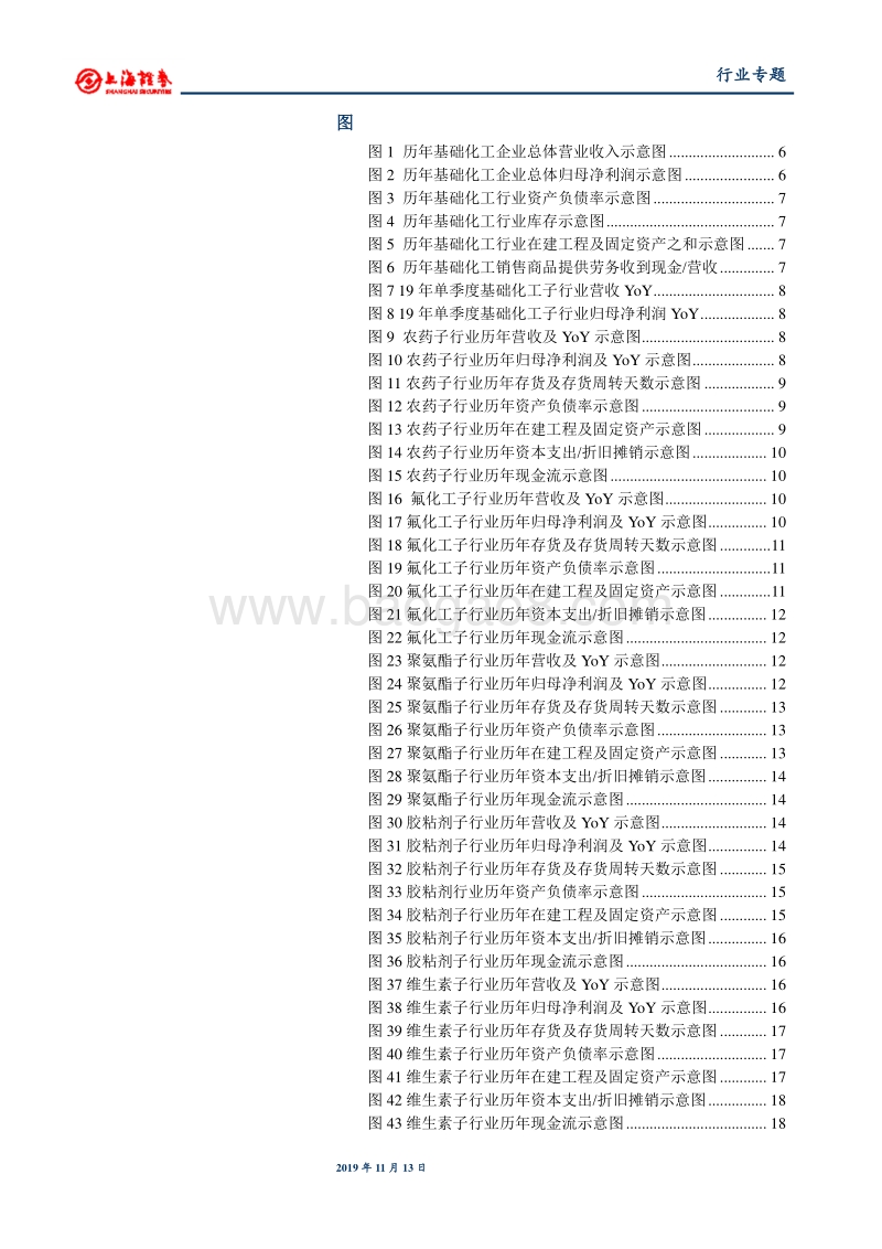 基础化工行业2019年三季报总结.pdf_第4页