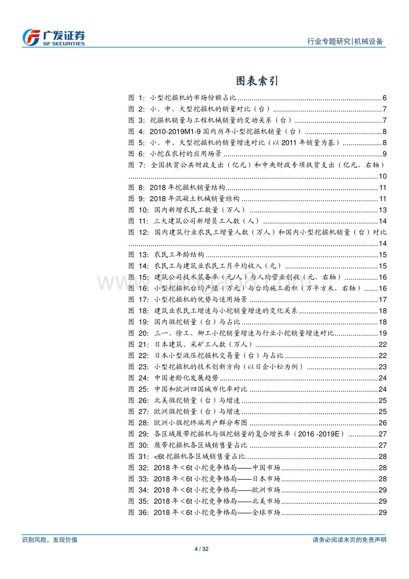 进击的小挖和“消失”的农民工：挖掘机的劳动力替代效应.pdf_第4页