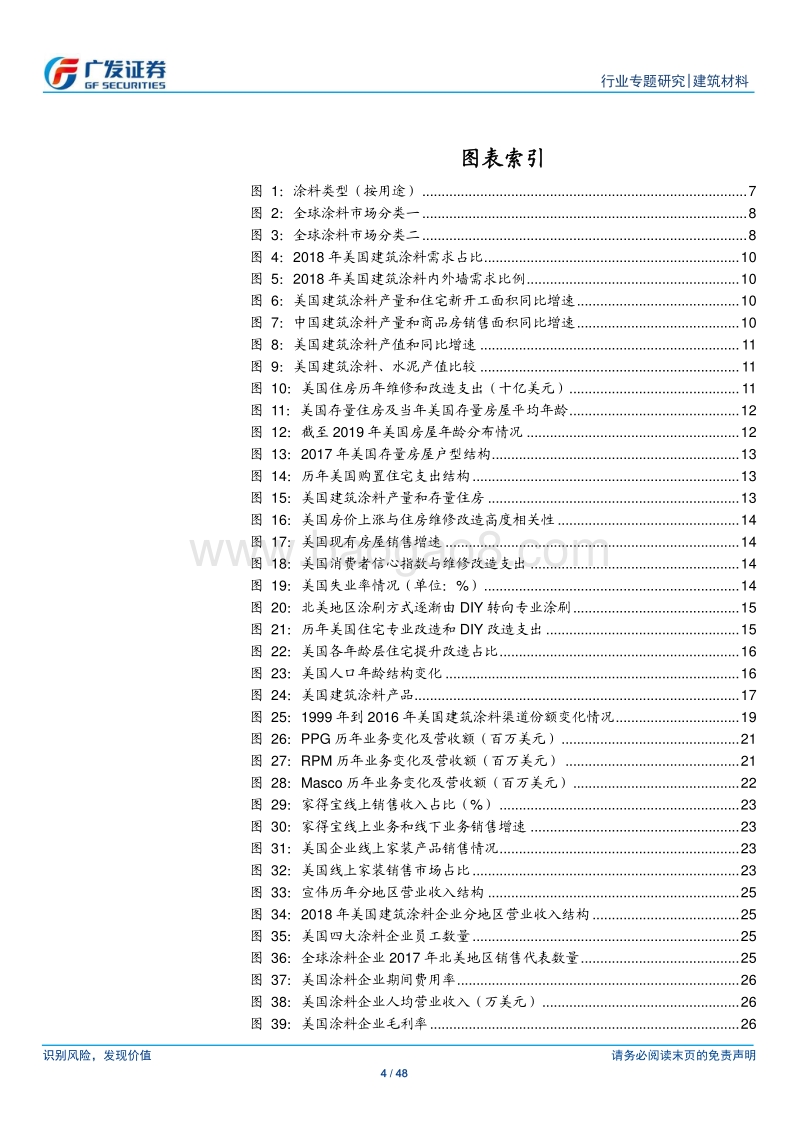 美国建筑涂料行业研究及对中国的启示.pdf_第4页