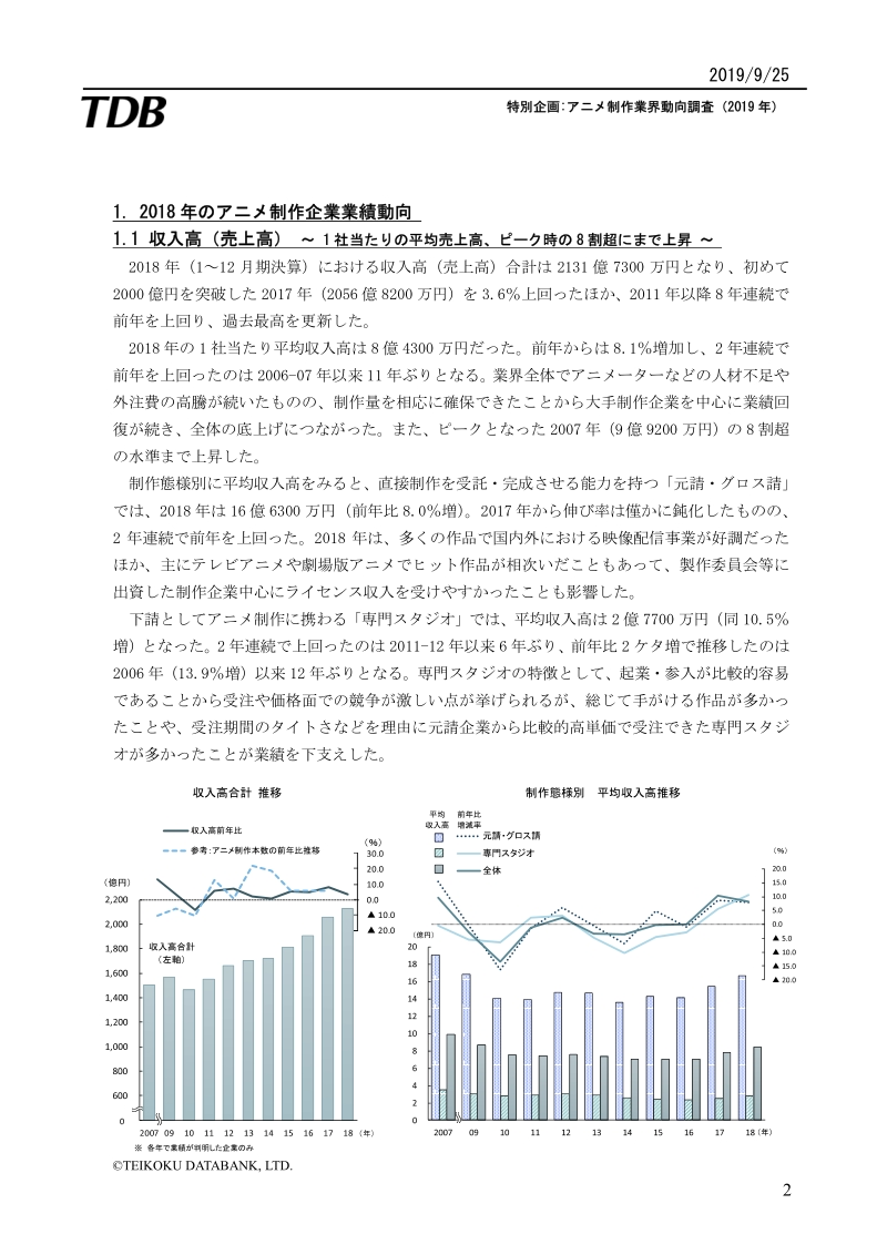 2019年日本动漫制作行业趋势调查.pdf_第2页