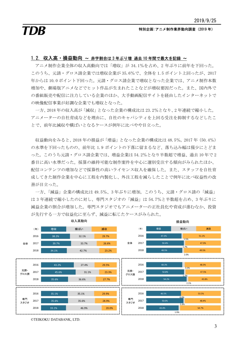 2019年日本动漫制作行业趋势调查.pdf_第3页