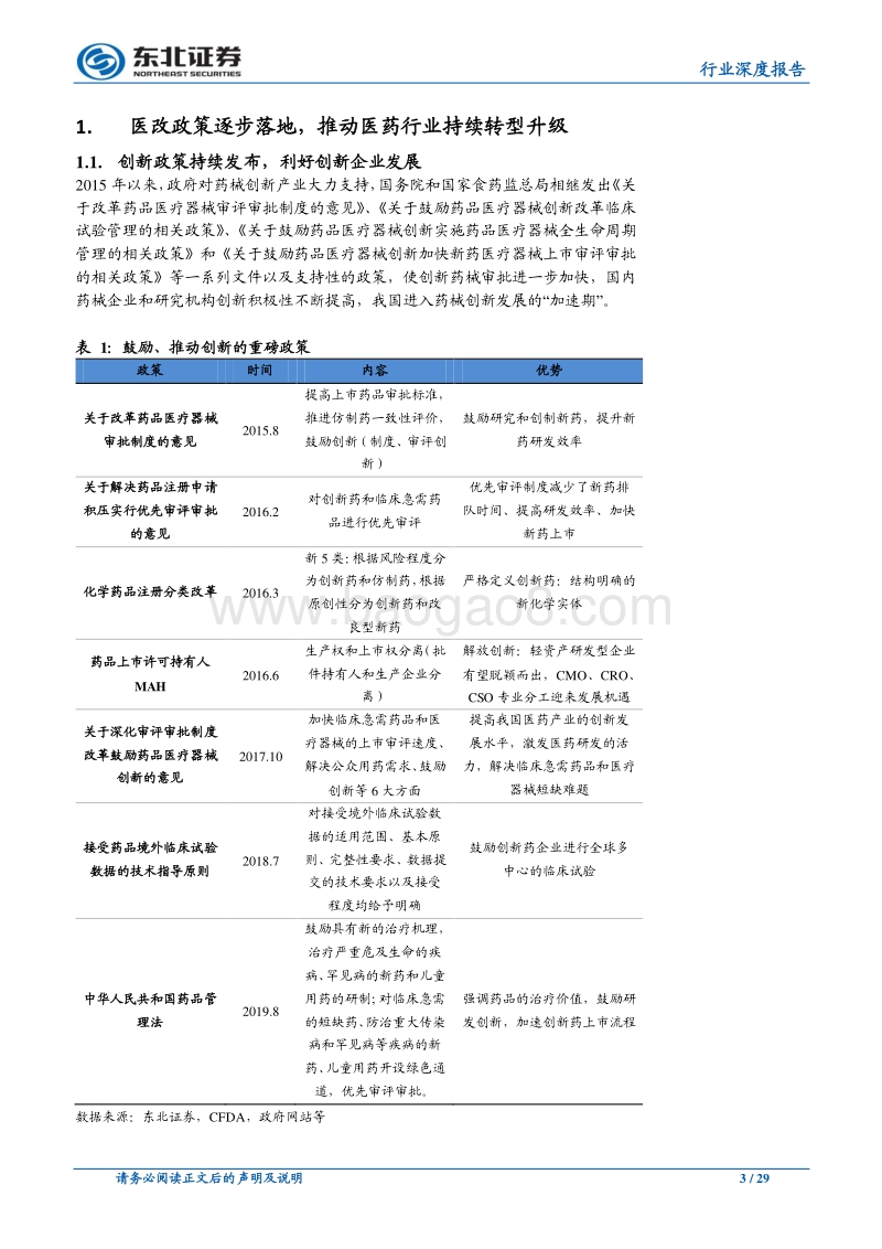 医药行业2020年投资策略：行业格局重塑，关注创新药械和CRO.pdf_第3页