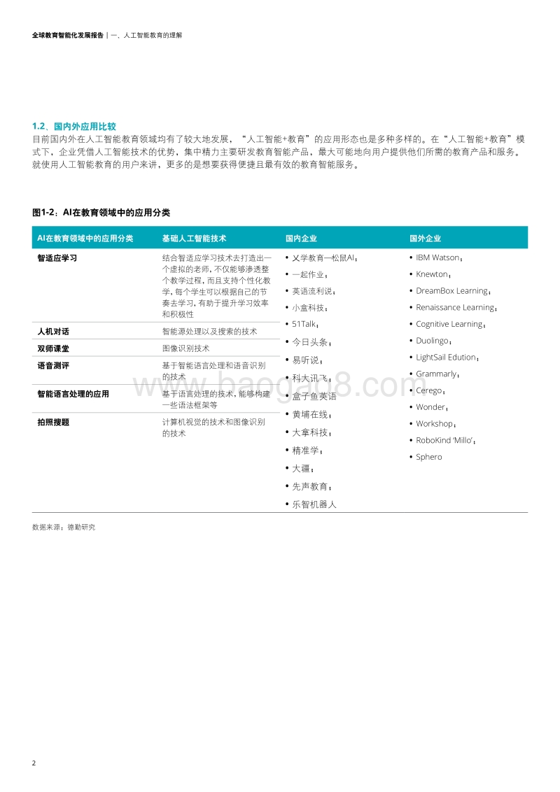 全球教育智能化发展报告.pdf_第4页