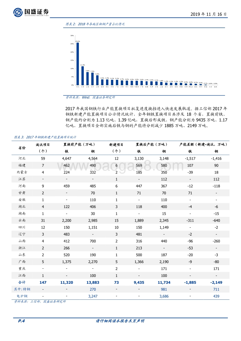 钢铁行业专题研究：兼并重组专题：改革正当时，不进则退.pdf_第4页