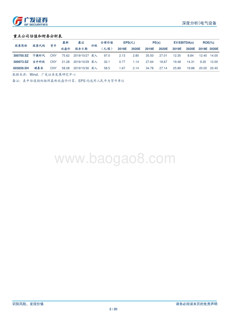新能源汽车2019年三季报总结.pdf_第2页