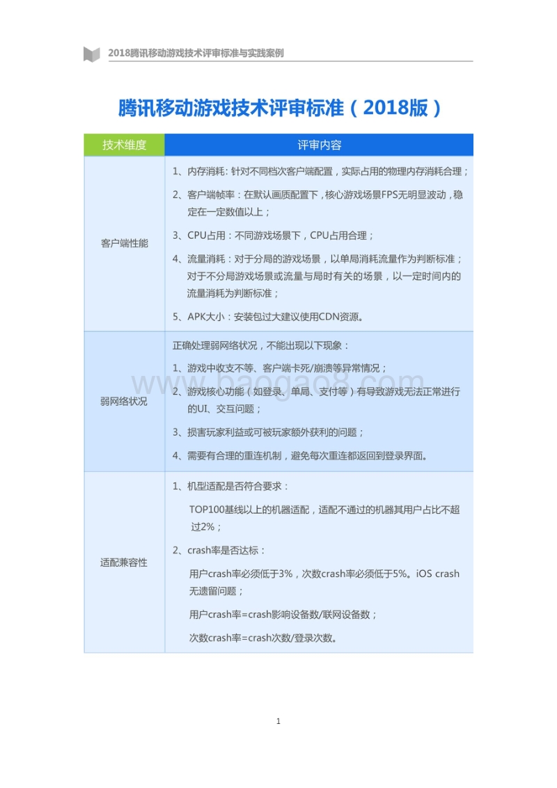 2018腾讯移动游戏技术评审标准与实践案例.pdf_第4页