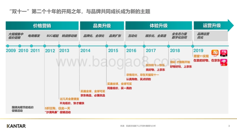 2019双11白皮书.pdf_第3页