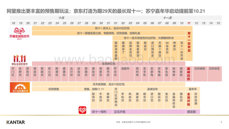 2019双11白皮书.pdf_第4页