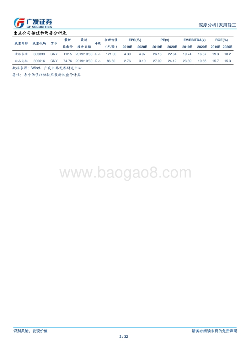 整装深度：定制龙头收入再次加速的第二增长极.pdf_第2页