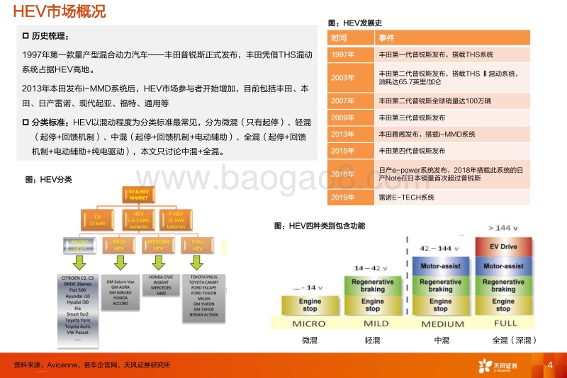 HEV专题1（下游篇）：欧洲HEV，一个不能被忽视的市场.pdf_第4页