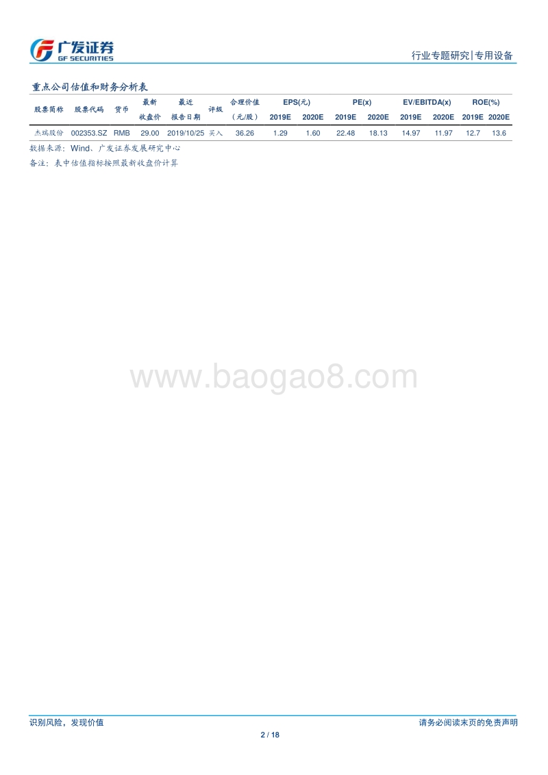 油服装备行业（二）：压裂设备市场空间全方位测算.pdf_第2页
