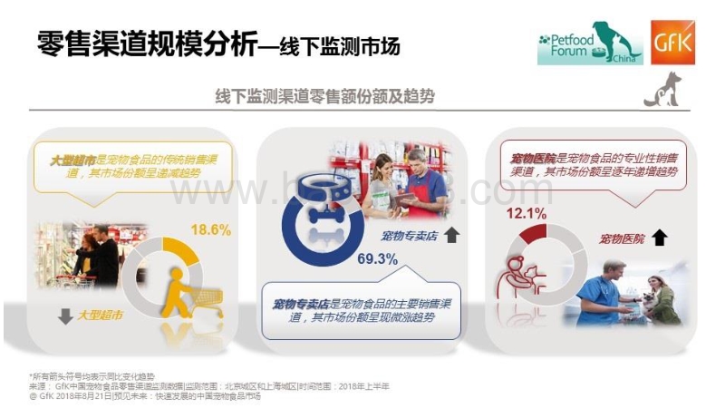 561-3-2018年上半年中国及全球宠物食品市场概况.pdf_第1页