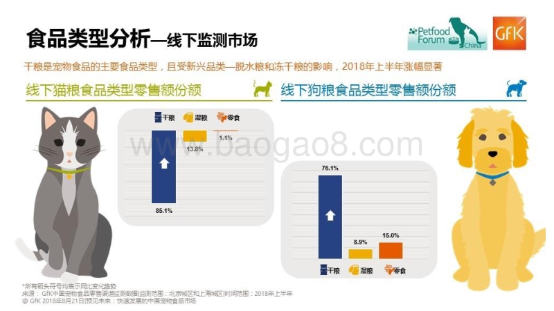 561-3-2018年上半年中国及全球宠物食品市场概况.pdf_第2页