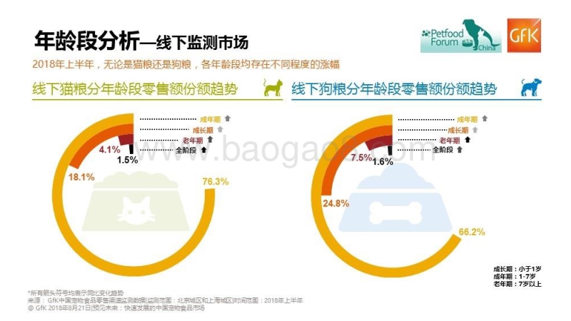 561-3-2018年上半年中国及全球宠物食品市场概况.pdf_第3页