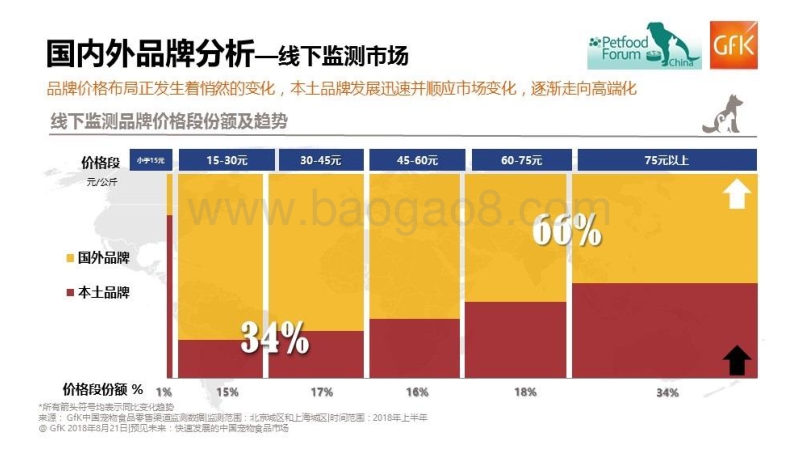 561-3-2018年上半年中国及全球宠物食品市场概况.pdf_第4页
