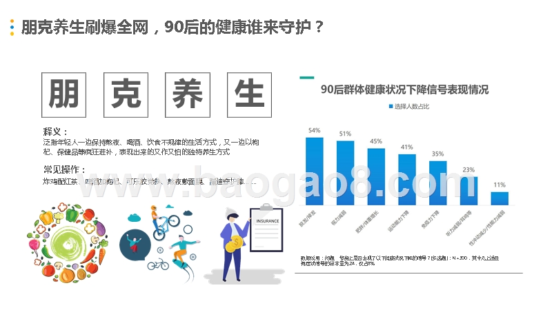 2019-2020年90后健康养生研究报告.pptx_第4页