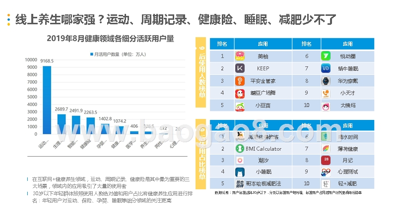 2019-2020年90后健康养生研究报告.pptx_第5页