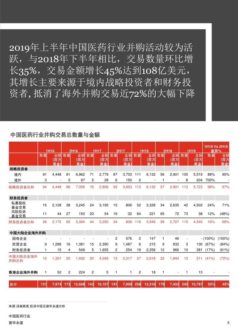 2019年上半年中国医药行业企业并购市场回顾.pdf_第5页