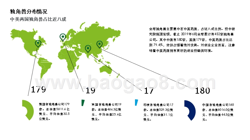 2019-2020科创独角兽研究报告.pptx_第5页