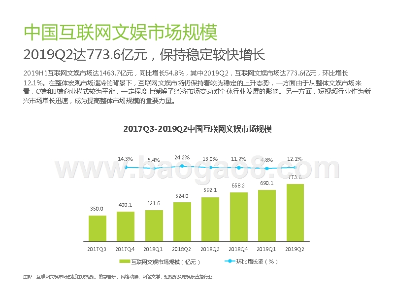 2019-2020中国互联网文娱数据发布报告.pptx_第4页