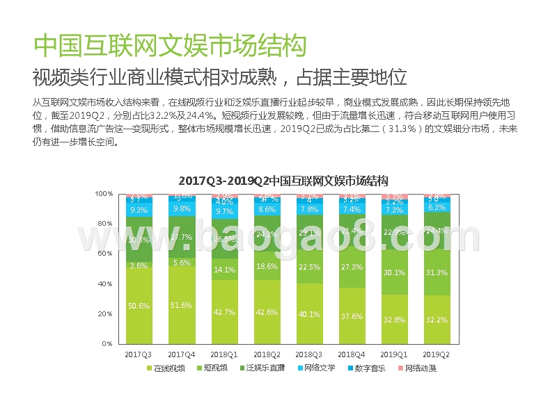 2019-2020中国互联网文娱数据发布报告.pptx_第5页