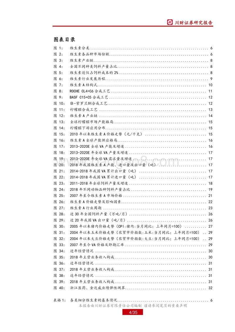 维生素行业深度报告：维生素A：短期供给收缩，需求有望增.pdf_第4页