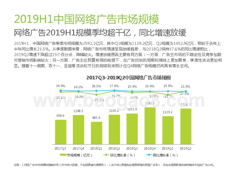 2019-2020中国网络广告市场数据发布报告.pptx_第4页